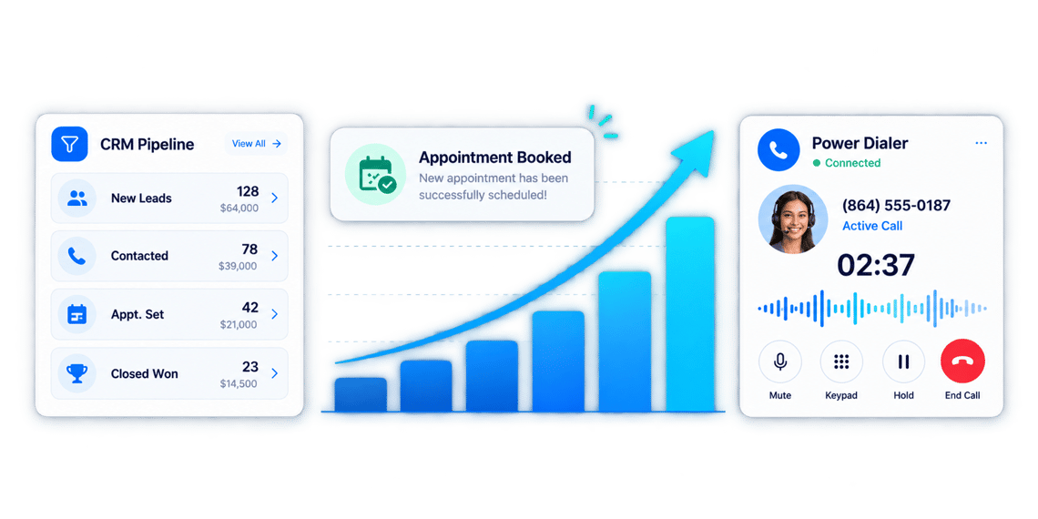 CRM pipeline, booked appointment, growth chart, and active dialer